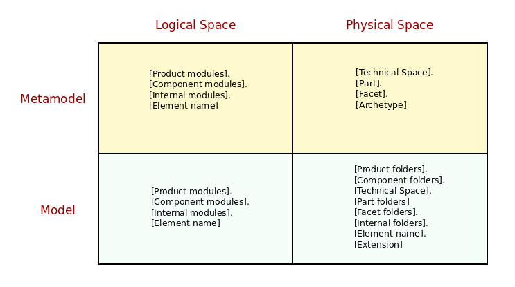 masd_points_in_all_spaces.png