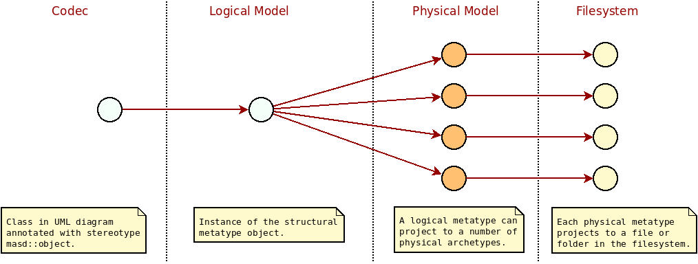 masd_projection_across_spaces.png