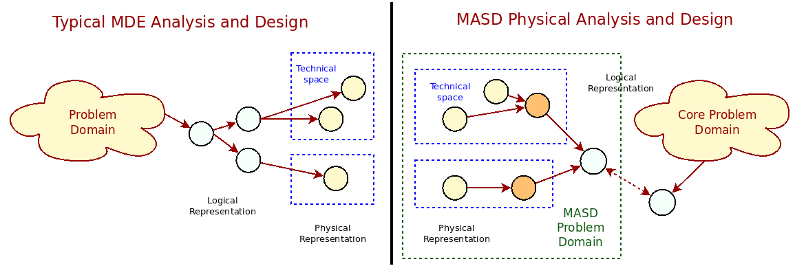 masd_versus_mde_physical_analysis.png