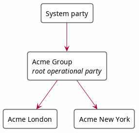 party_hierarchy_diagram.png
