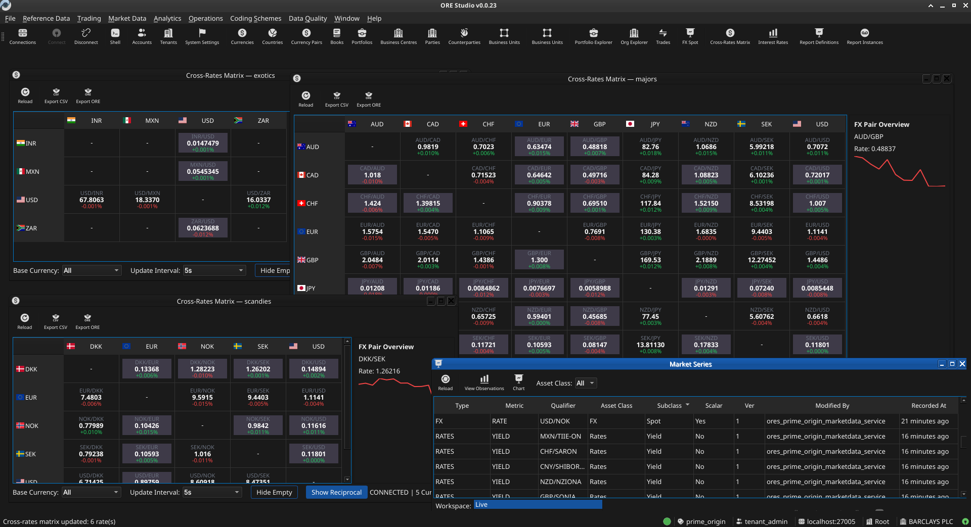 Cross-Rates Matrix