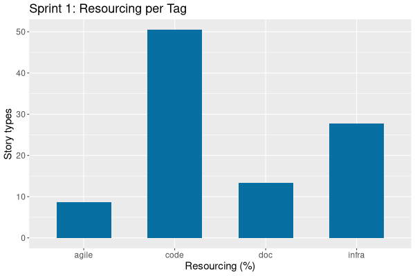 sprint_backlog_01_tags.png