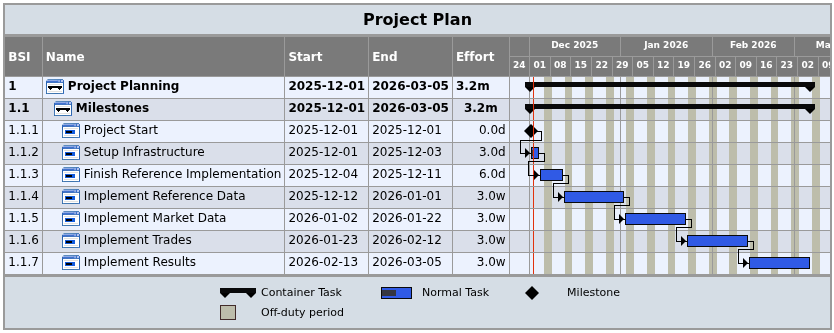 sprint_backlog_05_plan.png