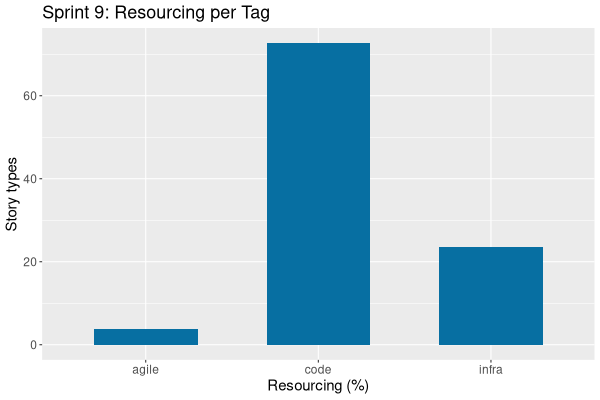 sprint_backlog_09_tags.png