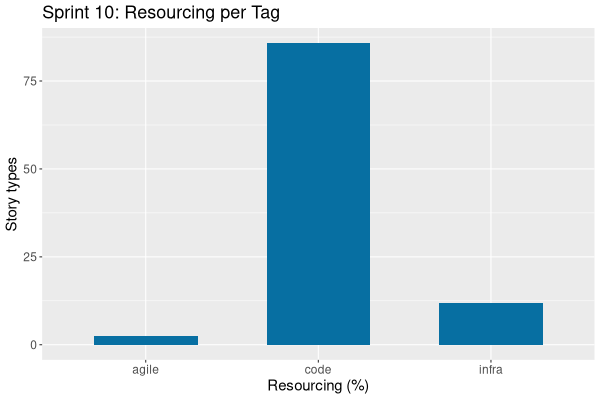 sprint_backlog_10_tags.png