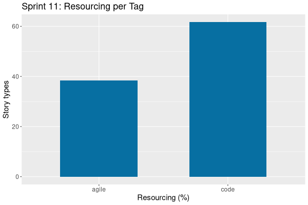 sprint_backlog_11_tags.png