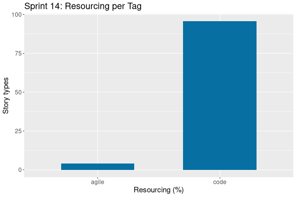 sprint_backlog_14_tags.png