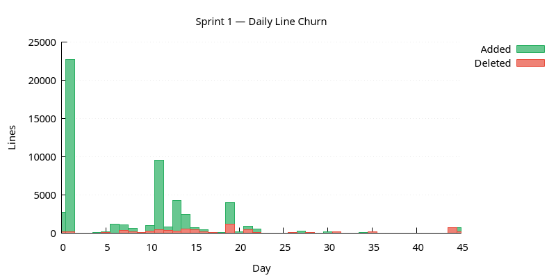line_churn.png