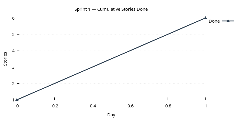 stories_done.png