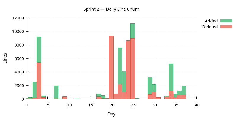 line_churn.png