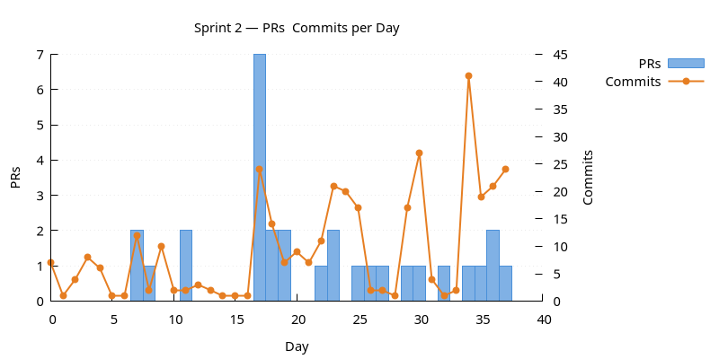 prs_commits.png