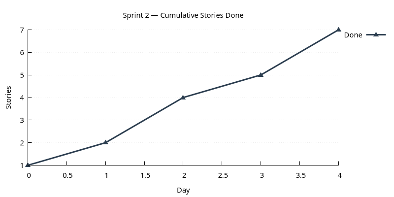 stories_done.png