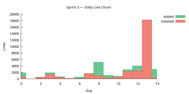 line_churn.png