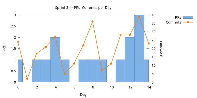 prs_commits.png