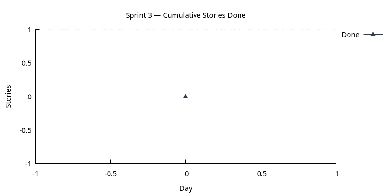 stories_done.png