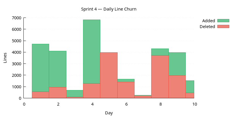 line_churn.png
