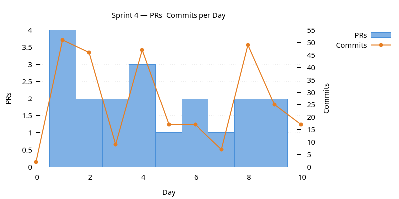prs_commits.png