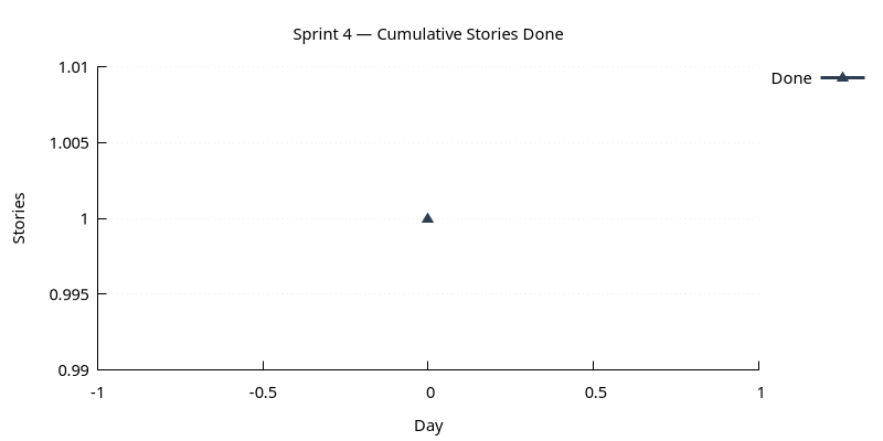 stories_done.png