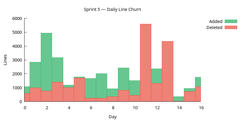 line_churn.png