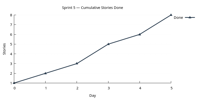 stories_done.png