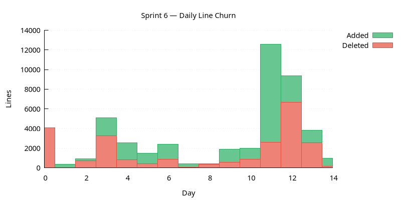 line_churn.png