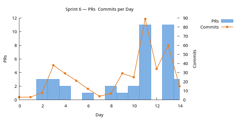 prs_commits.png