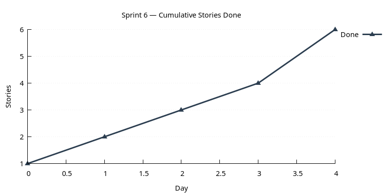 stories_done.png