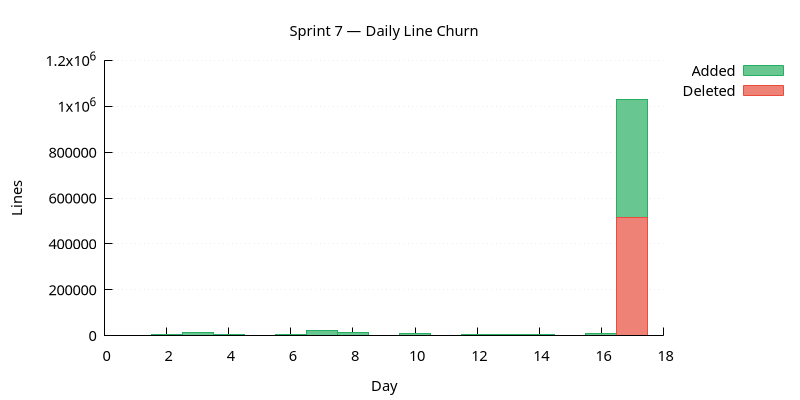 line_churn.png