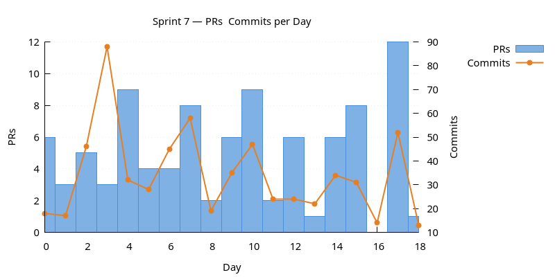 prs_commits.png