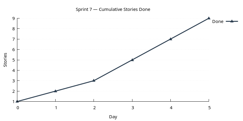 stories_done.png