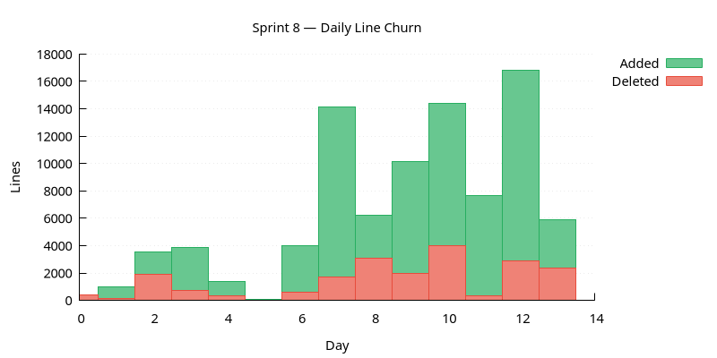 line_churn.png