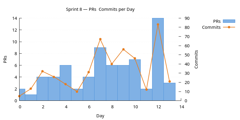 prs_commits.png