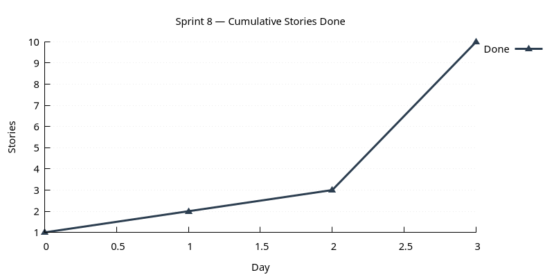 stories_done.png