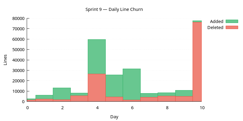 line_churn.png