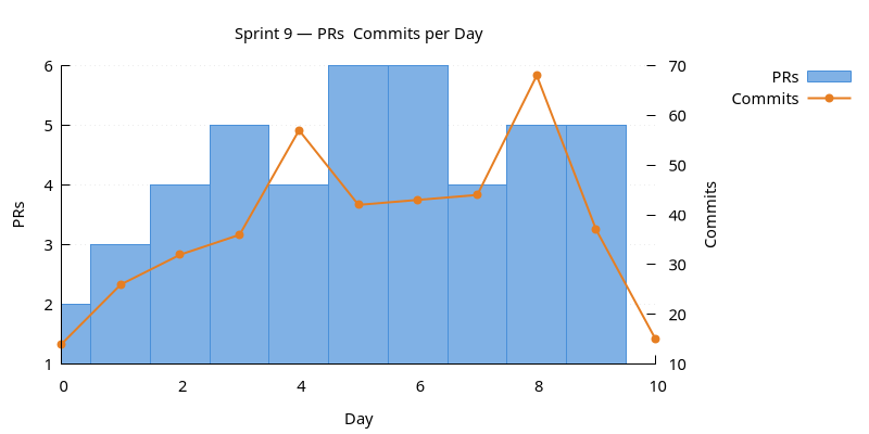 prs_commits.png