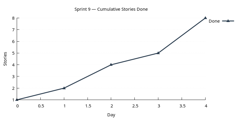 stories_done.png