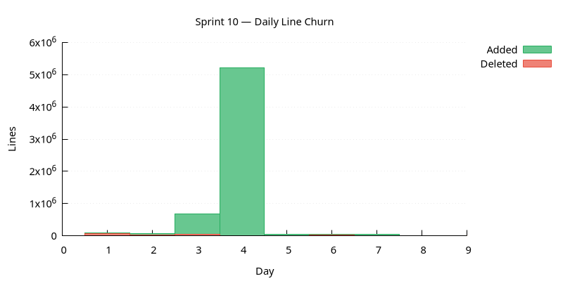 line_churn.png