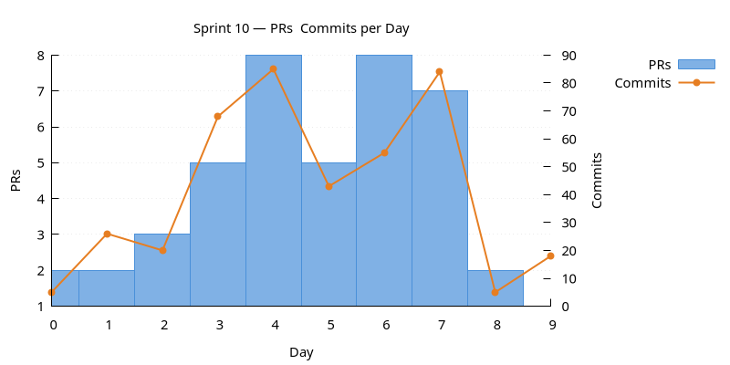 prs_commits.png