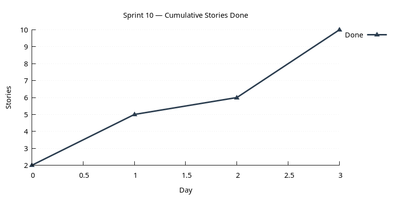 stories_done.png