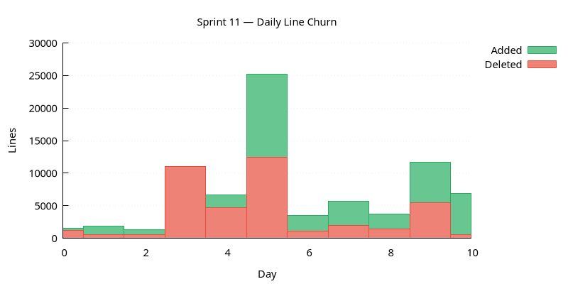 line_churn.png