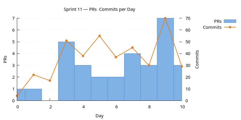prs_commits.png