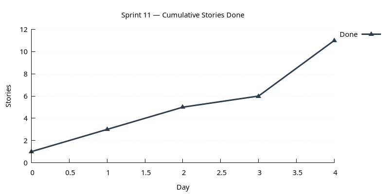 stories_done.png