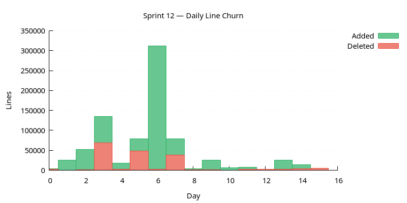 line_churn.png