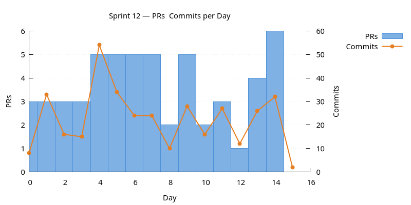prs_commits.png