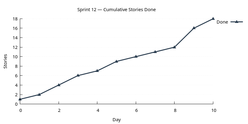 stories_done.png