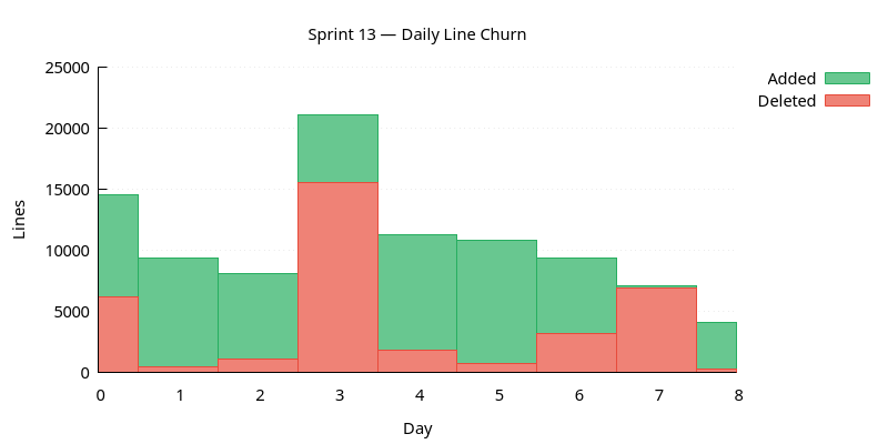 line_churn.png