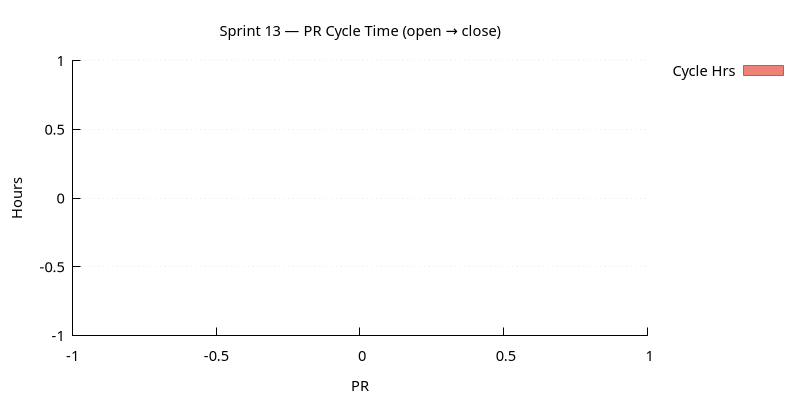 pr_cycle.png
