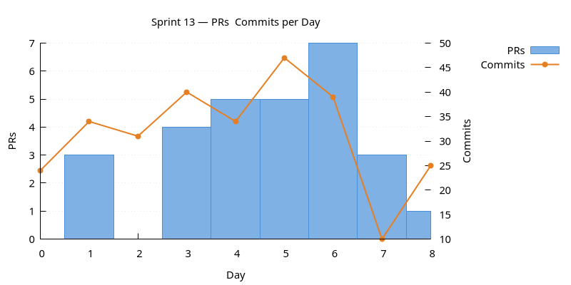 prs_commits.png