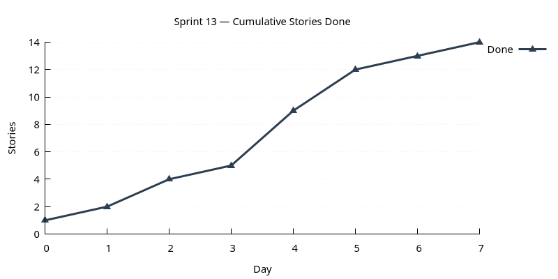 stories_done.png