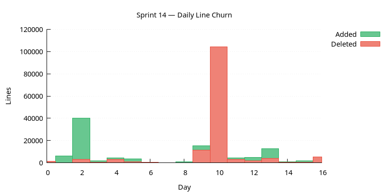 line_churn.png